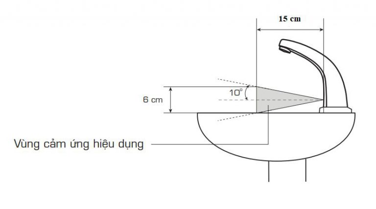 Vòi Nước Cảm Ứng Lavabo TPPRO TP-20917 3