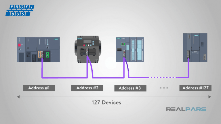 PROFIBUS và PROFINET là gì? 3