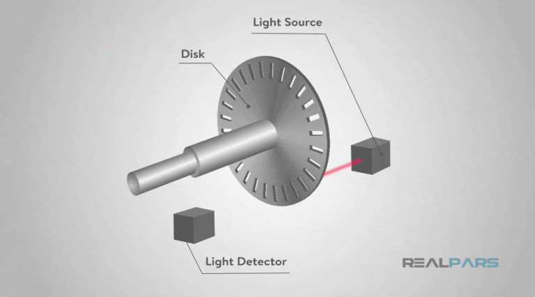 Encoder là gì trong công nghiệp? 2 Encoder là gì trong công nghiệp? 1