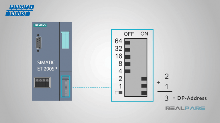 PROFIBUS và PROFINET là gì? 4