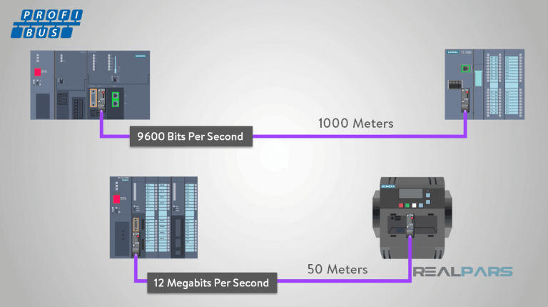 PROFIBUS và PROFINET là gì? 5