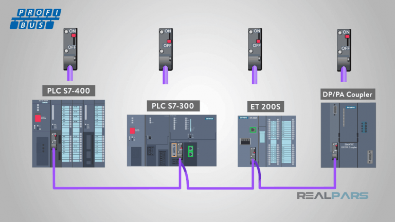 PROFIBUS và PROFINET là gì? 2