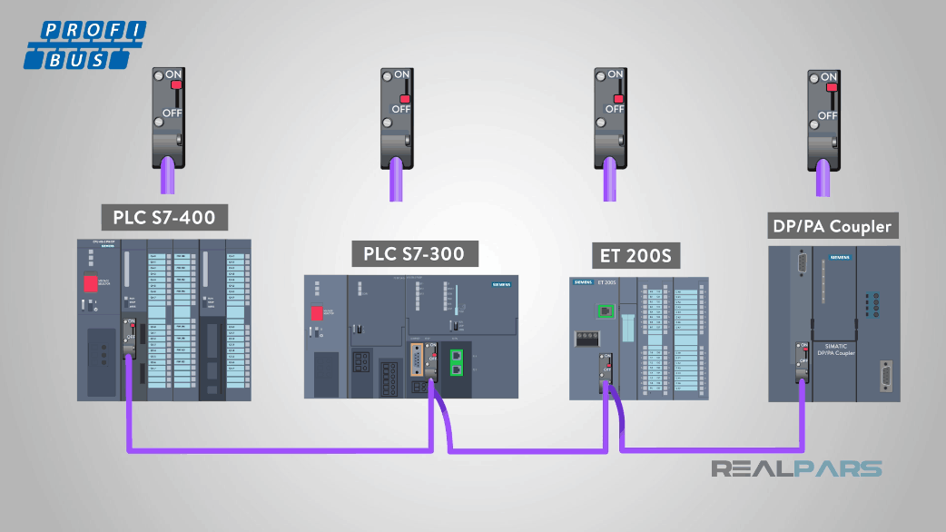 Pro Can Profibus Module Profibus Grundlagen : 17 PROFIBUS Grundlagen Systemübersicht – DAVHY
