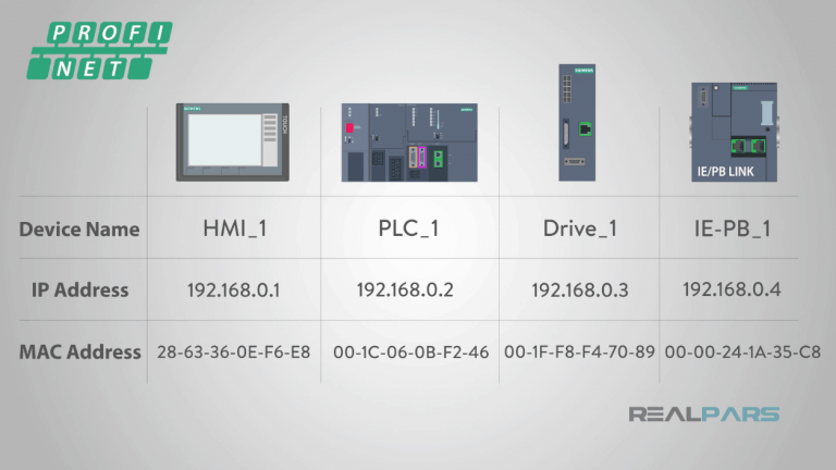 PROFIBUS và PROFINET là gì? 9
