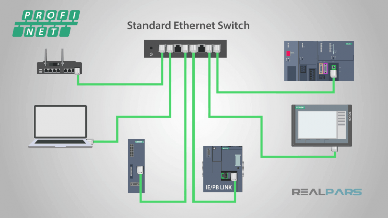 PROFIBUS và PROFINET là gì? 8