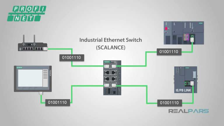 PROFIBUS và PROFINET là gì? 10