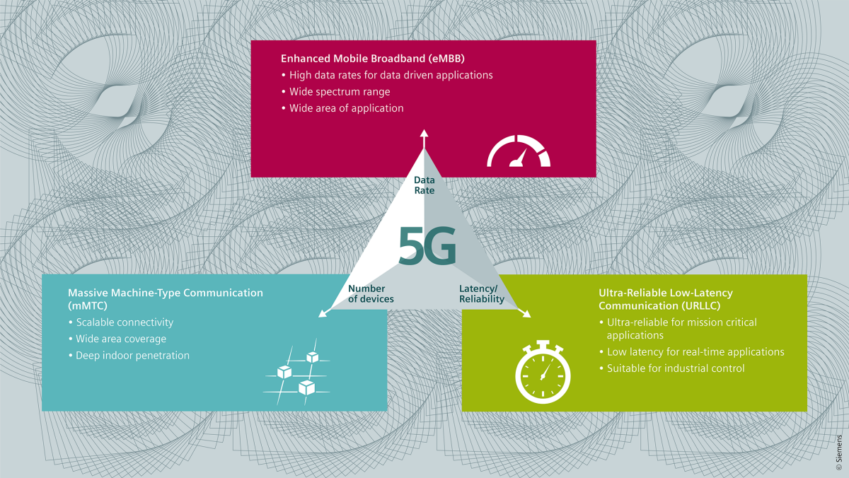 Mạng 5G công nghiệp - Mạng không dây của tương lai 8