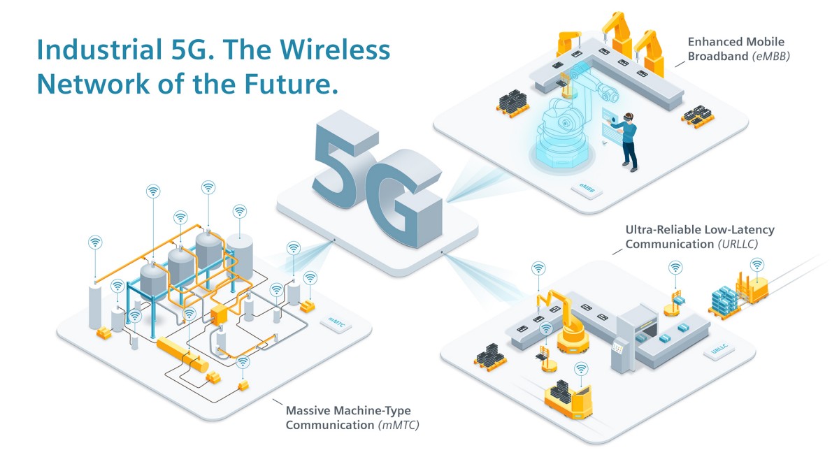Mạng 5G công nghiệp - Mạng không dây của tương lai 7