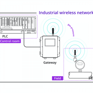 Điểm khác biệt giữa WIFI dân dụng và Wifi công nghiệp 2