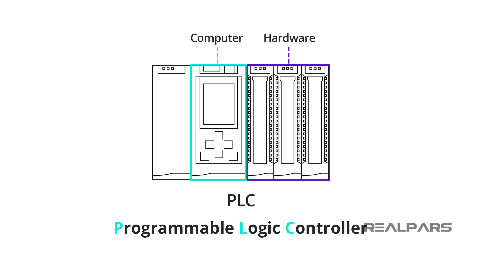 Tìm hiểu về phần cứng PLC SIEMENS TPNEWTECH