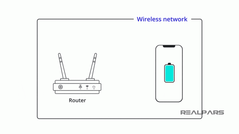 Điểm khác biệt giữa WIFI dân dụng và Wifi công nghiệp 3