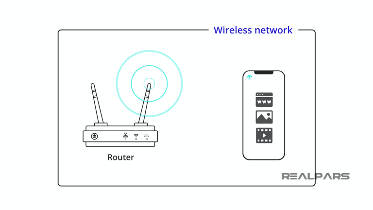 Điểm khác biệt giữa WIFI dân dụng và Wifi công nghiệp 1
