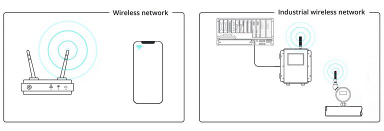 Điểm khác biệt giữa WIFI dân dụng và Wifi công nghiệp 10