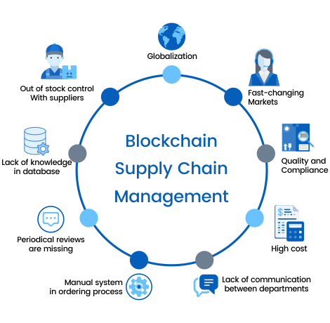 Blockchain cho nền công nghiệp 4.0 2