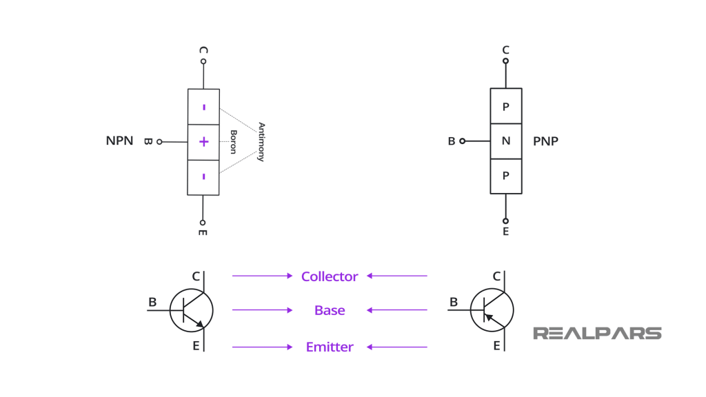 Transistor là gì? Nguyên tắc hoạt động của Transistor như thế nào? 2